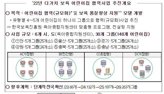 다가치 보육, 소규모 어린이집 상생을 위한 새로운 시작을 알리다_보건복지부 다가치 보육, 소규모 어린이집 상생을 위한 새로운 시작을 알리다_보건복지부