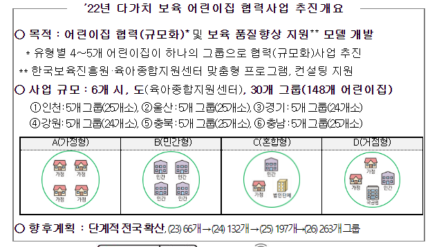 다가치 보육, 소규모 어린이집 상생을 위한 새로운 시작을 알리다_보건복지부