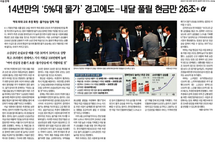 경제뉴스_2022년 5월 30일
