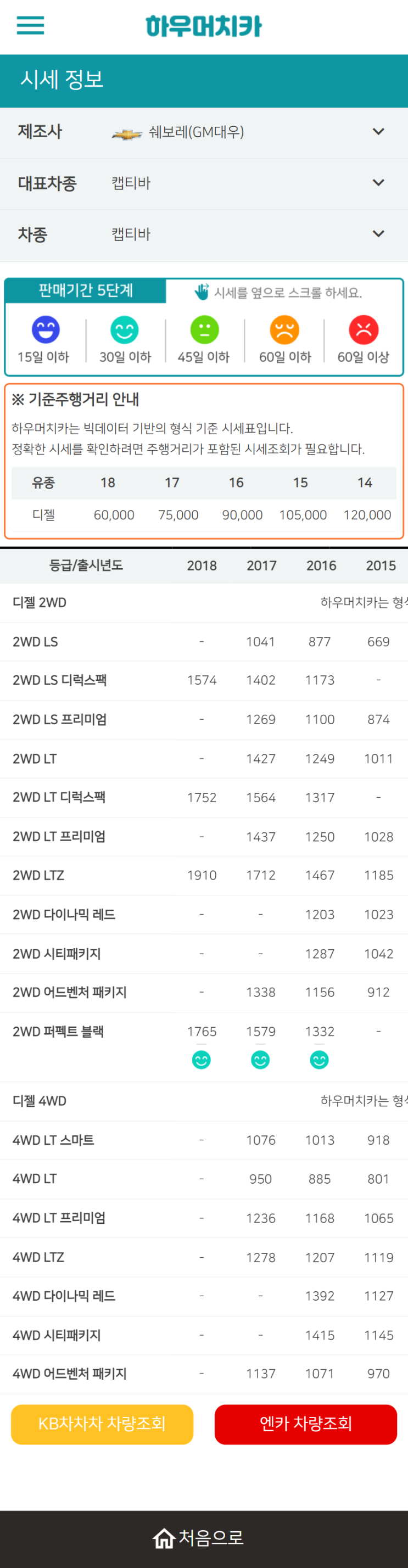 하우머치카 2022년 5월 캡티바 중고차시세.가격표 하우머치카 2022년 5월 캡티바 중고차시세.가격표