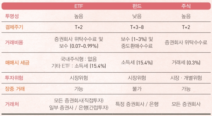 강흥보의 ETF 투자 특강(강흥보, 2021)