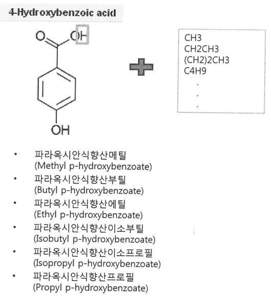  파라벤 (Parabens) 방부제, 보존제