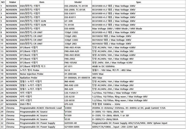  정전기렌탈, ESD렌탈, 임펄스렌탈, 버스트렌탈, 서지렌탈, AC소스렌탈, DC로드렌탈 리스트