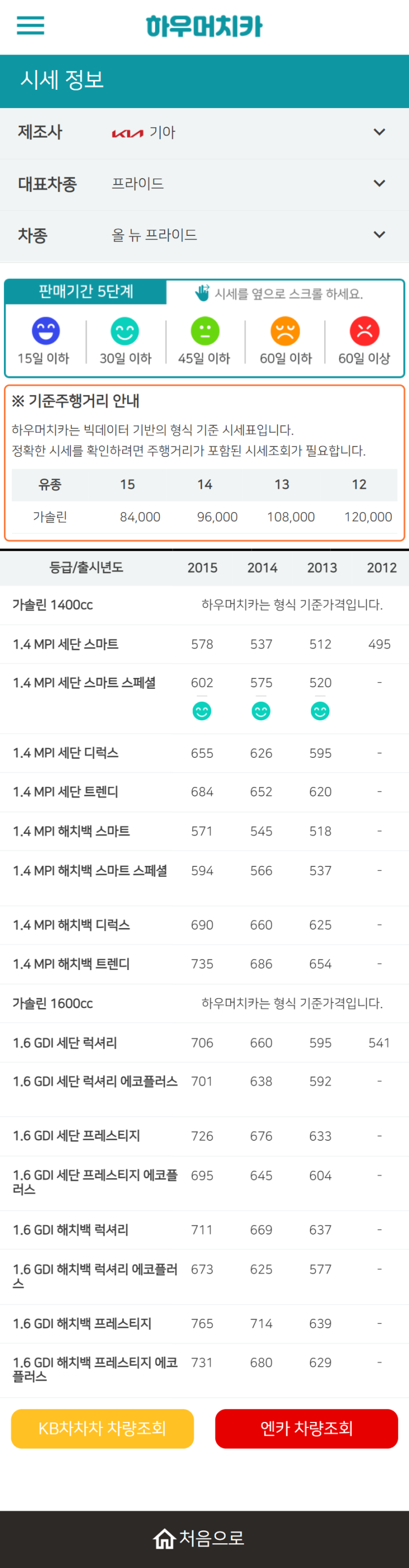 하우머치카 2022년 5월 올 뉴 프라이드 중고차시세.가격표 하우머치카 2022년 5월 올 뉴 프라이드 중고차시세.가격표