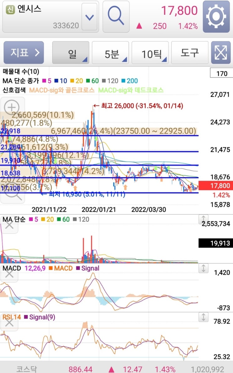  엔시스 주가분석 2차전지 장비 관련주