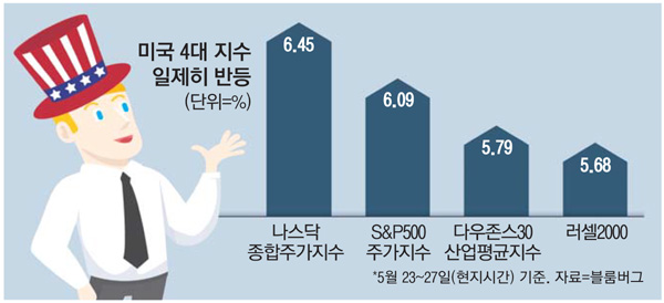 2022년5월30일 오늘 증시 뉴스(美, 중국 압박에도…세계 외환보유액 위안화 비중 크게 늘어 / '기준금리 연말 2.5% 간다'…)