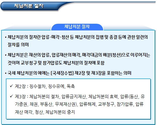사회적기업 위반행위 조치(체납처분) 사회적기업 위반행위 조치(체납처분)