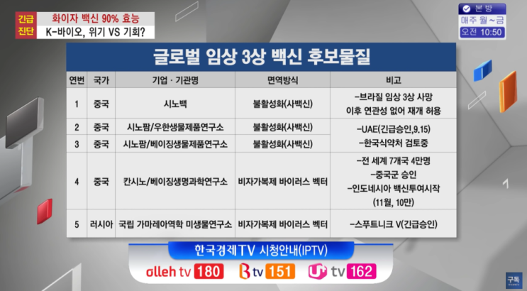  화이자 코로나 백신 내달 10일 긴급사용 허가