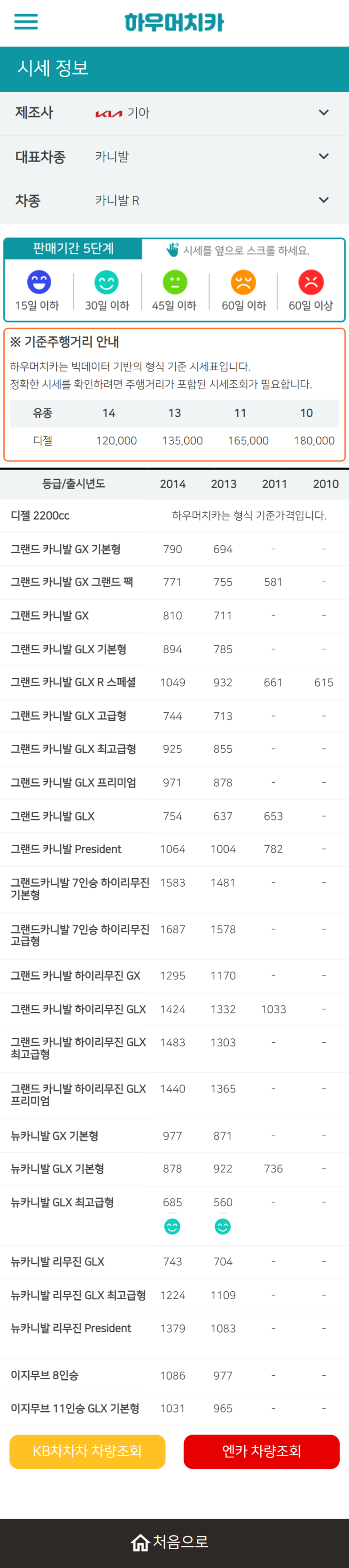 하우머치카 2022년 5월 카니발 R 중고차시세.가격표 하우머치카 2022년 5월 카니발 R 중고차시세.가격표