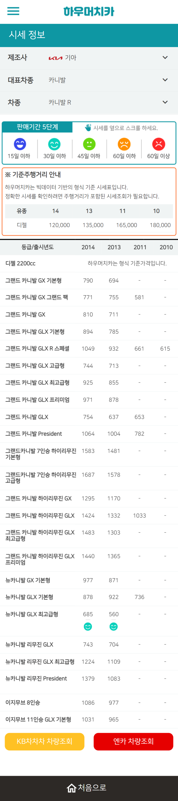 하우머치카 2022년 5월 카니발 R 중고차시세.가격표