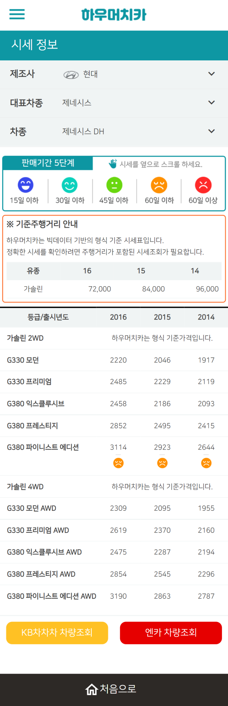 하우머치카 2022년 5월 제네시스 DH 중고차시세.가격표