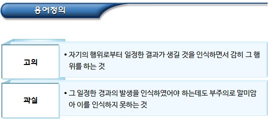 사회적기업 위반행위(고의 및 중대한 과실 판단)