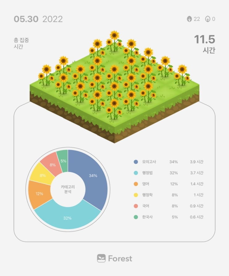  5월 30일 복습 기록