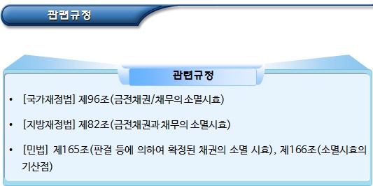 사회적기업 재정지원 위반행위 소멸시효 사회적기업 재정지원 위반행위 소멸시효