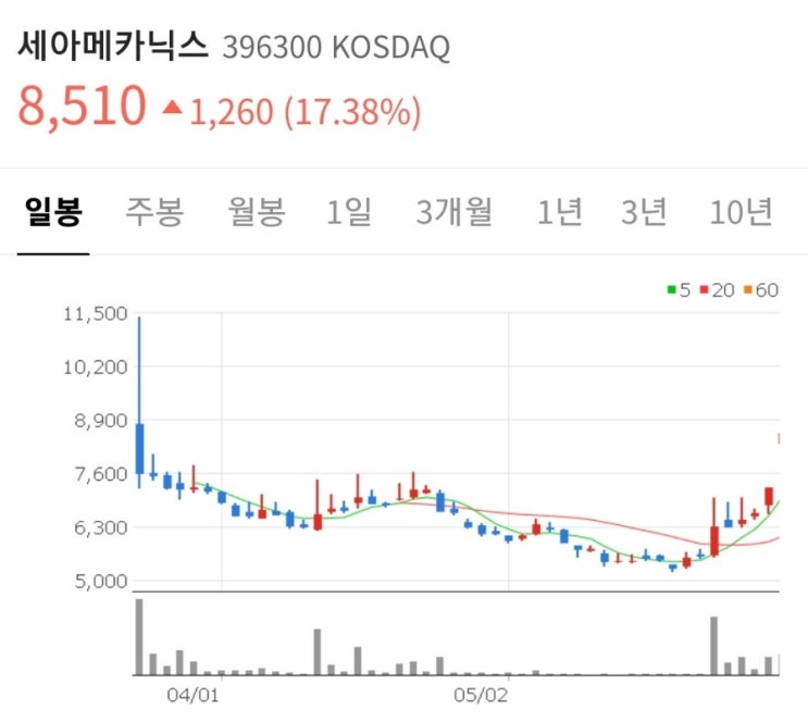  세아메카닉스 LG에너지솔루션과 계약으로 주가 상승!