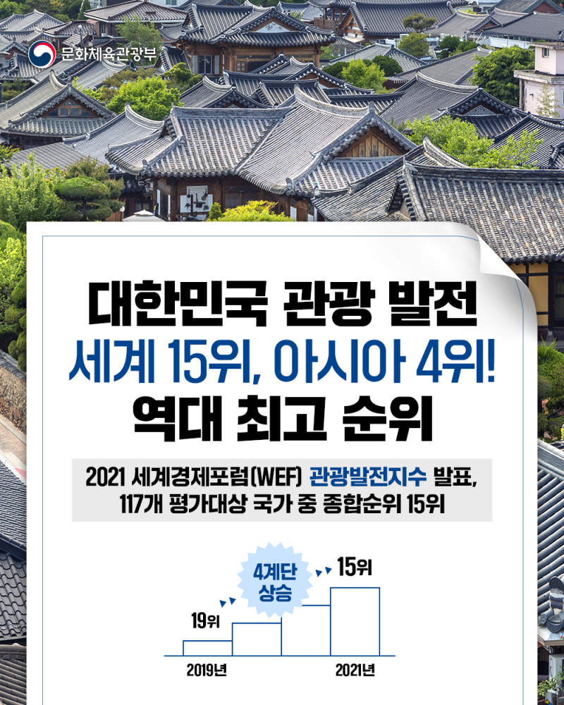 대한민국 관광 발전 세계 15위, 역대 최고 순위 : 네이버 블로그