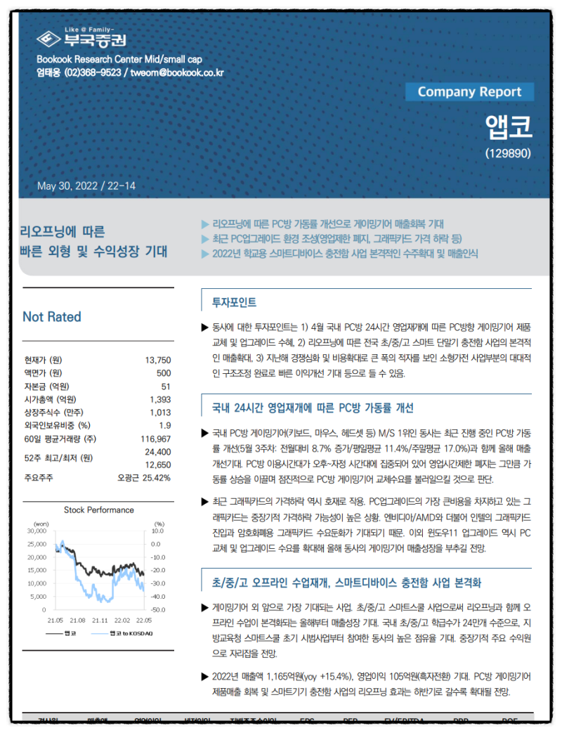 원달러 환율 전망, 의미있는 하락세. 테슬라 원통형 배터리 관련주 관심 : 네이버 블로그