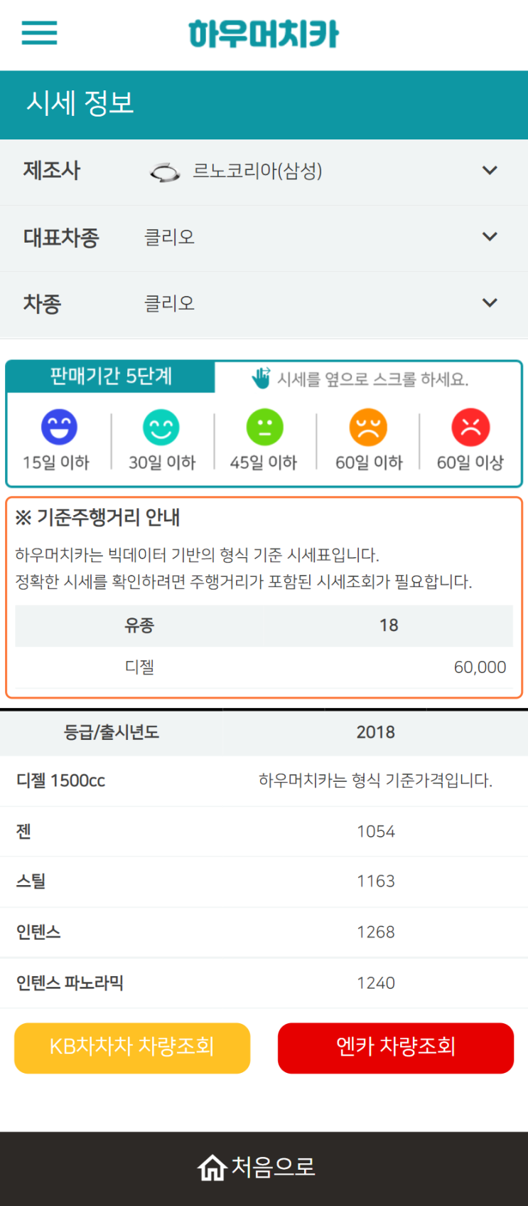 하우머치카 2022년 5월 클리오 중고차시세.가격표