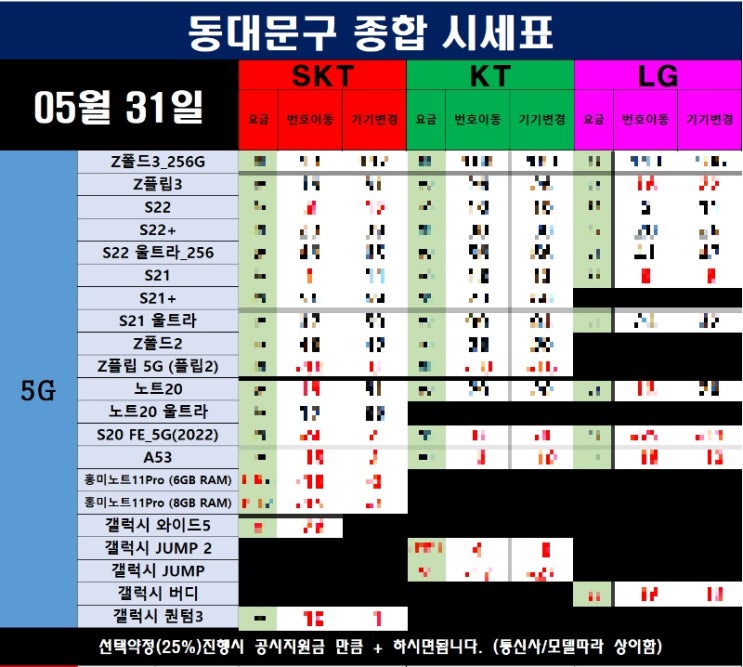 청량리휴대폰성지 효도폰 시세표 알아보자(5월31일)