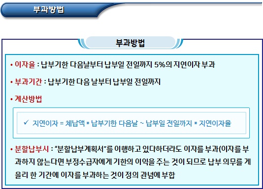 사회적기업 위반 조치(이자부과 및 재산조사) 사회적기업 위반 조치(이자부과 및 재산조사)