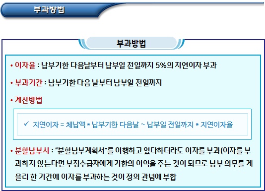 사회적기업 위반 조치(이자부과 및 재산조사)