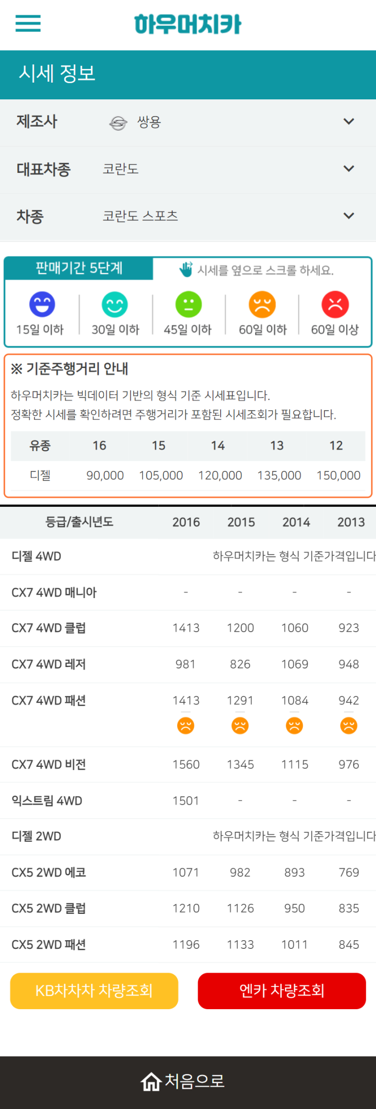 하우머치카 2022년 5월 코란도 스포츠 중고차시세.가격표 하우머치카 2022년 5월 코란도 스포츠 중고차시세.가격표