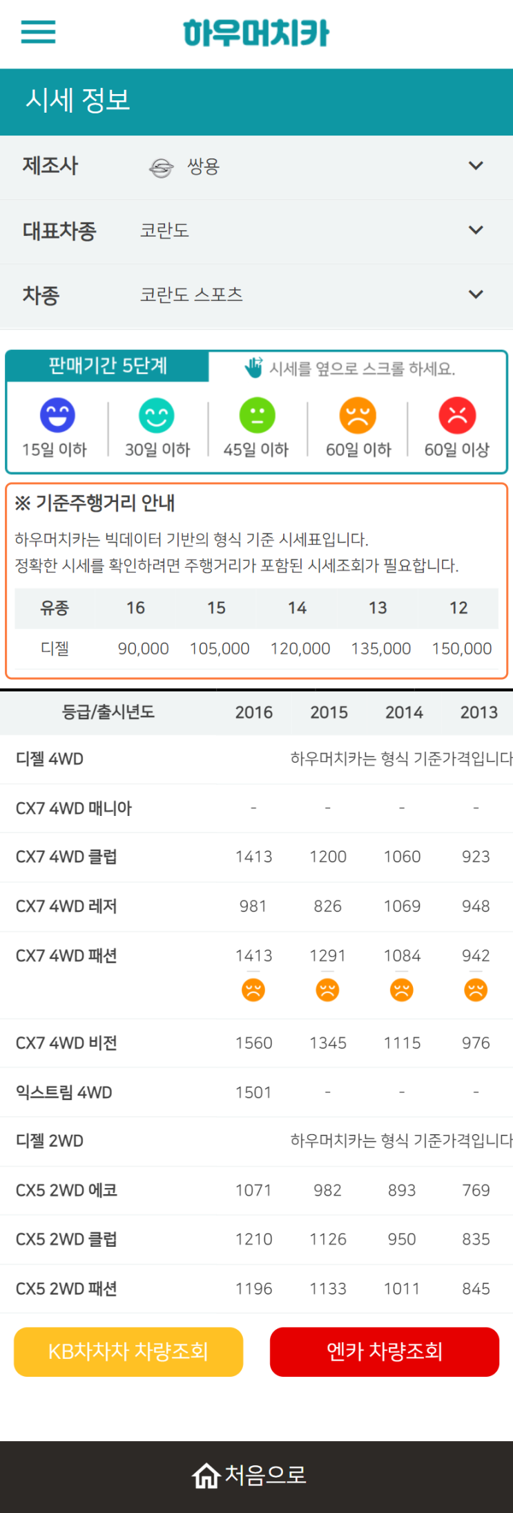 하우머치카 2022년 5월 코란도 스포츠 중고차시세.가격표