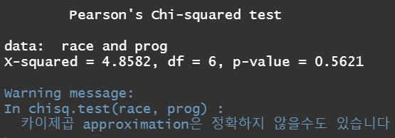  연관성검정 R활용