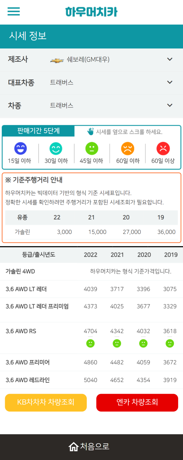 하우머치카 2022년 5월 트래버스 중고차시세.가격표 하우머치카 2022년 5월 트래버스 중고차시세.가격표