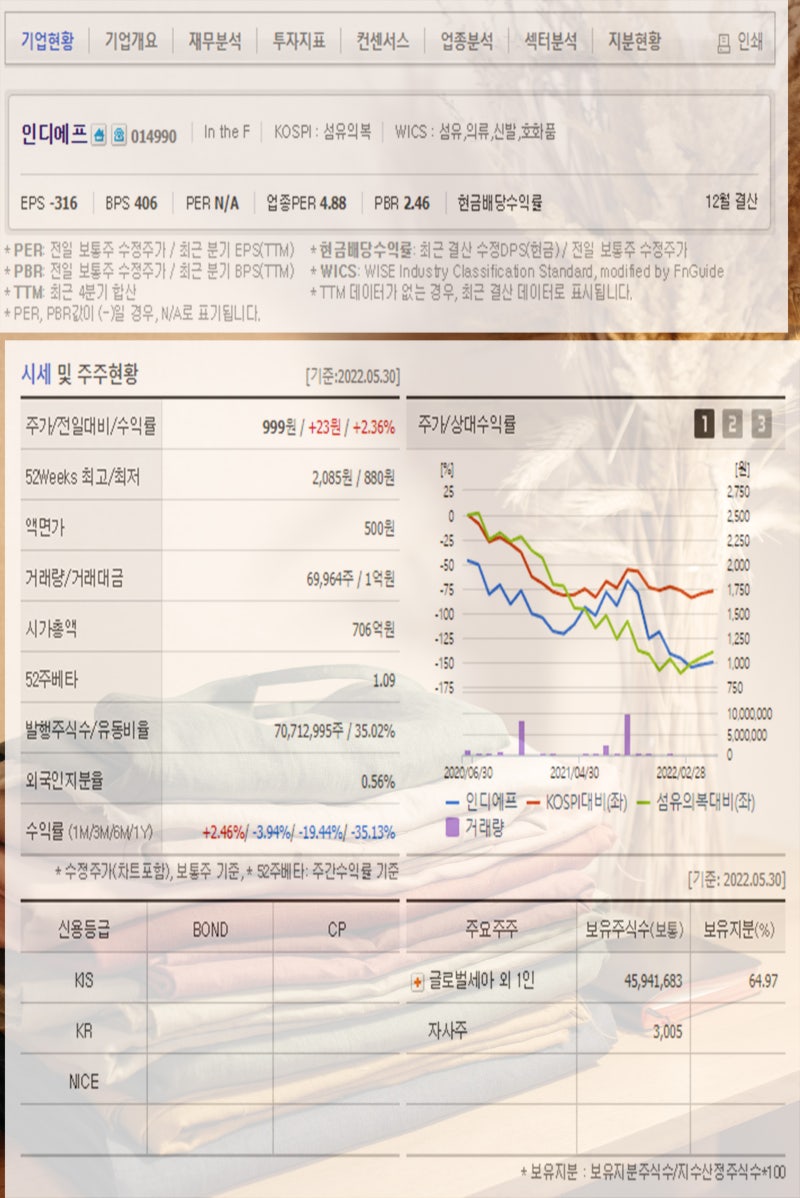 패션 의류 관련주 한세실업 인디에프 패션플랫폼 더네이쳐홀딩스 원풍물산 한세엠케이 주가 주목 : 네이버 블로그