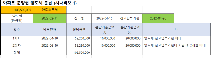  아파트 분양권 양도세 계산(501개)-1년 이상 보유- 양도소득세, 양도소득세율, 분납, 신고기한, 계산기