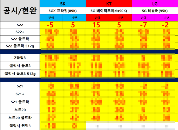 [8월] 서울, 인천, 부산, 대구, 대전, 울산 핸드폰, 휴대폰 시세표 / 성지