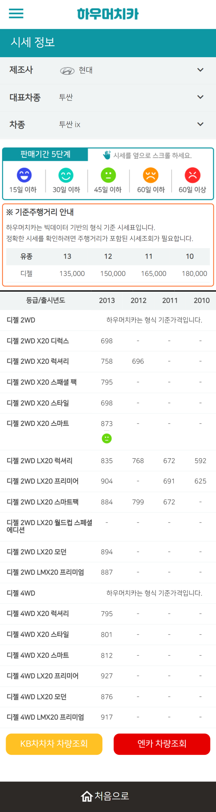 하우머치카 2022년 5월 투싼 ix 중고차시세.가격표 하우머치카 2022년 5월 투싼 ix 중고차시세.가격표