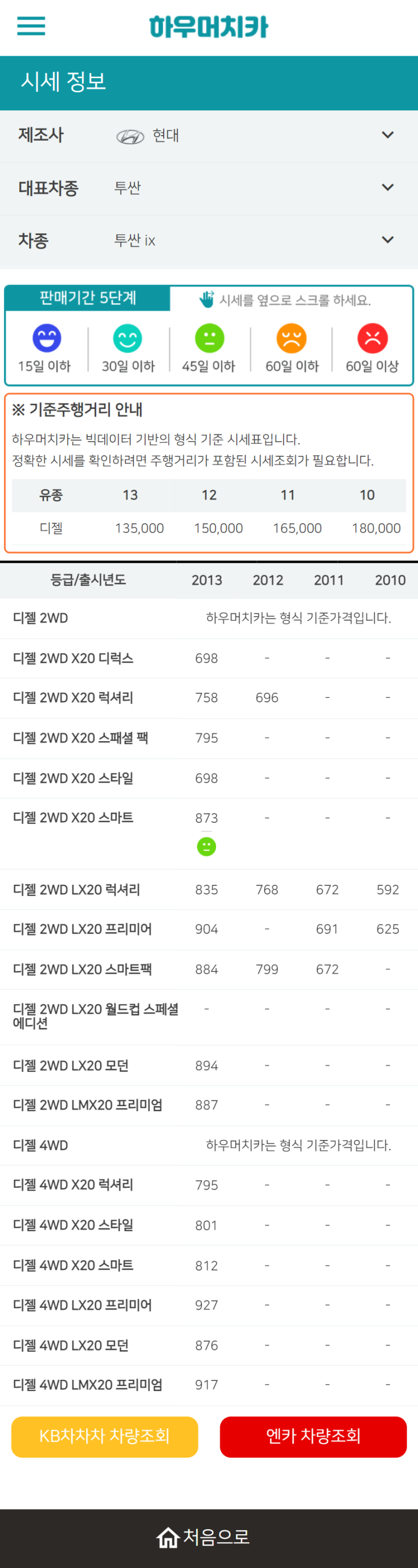 하우머치카 2022년 5월 투싼 ix 중고차시세.가격표