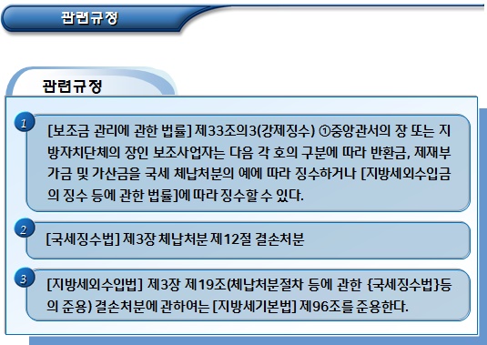 사회적기업 위반 조치(결손처분 등) 사회적기업 위반 조치(결손처분 등)