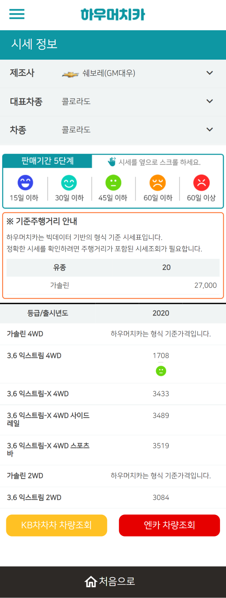 하우머치카 2022년 5월 콜로라도 중고차시세.가격표