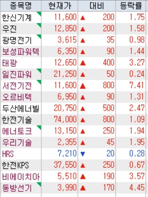 SMR · 원전해체기술 예타 통과 SMR · 원전해체기술 예타 통과
