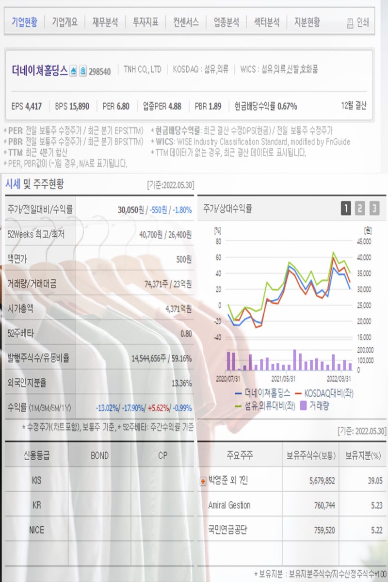패션 의류 관련주 한세실업 인디에프 패션플랫폼 더네이쳐홀딩스 원풍물산 한세엠케이 주가 주목 : 네이버 블로그