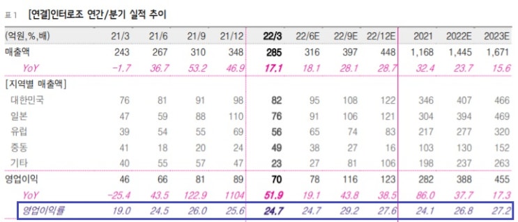 인터로조 - 원데이 렌즈 강소기업 인터로조 - 원데이 렌즈 강소기업