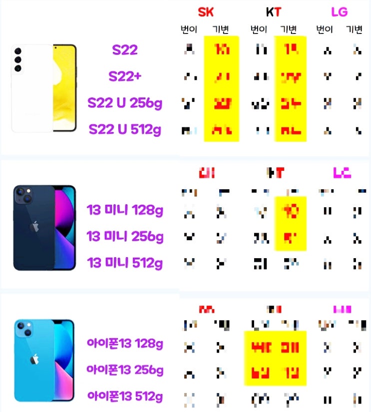 아이폰SE3 갤럭시Z플립3 시세표 비교(5월31일)