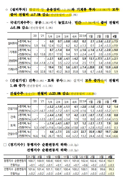  4월 산업활동 동향 및 평가(기획재정부)