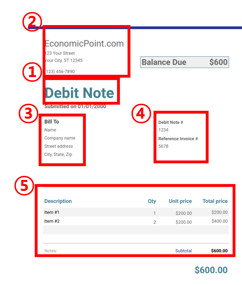 데빗노트(Debit Note) vs 크레딧노트(Credit Note) 차이점 비교 완전분석(Feat. 회계처리, 양식, 샘플 ...