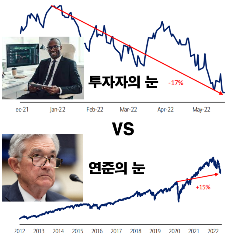  연준의 시각 vs 투자자들의 시각