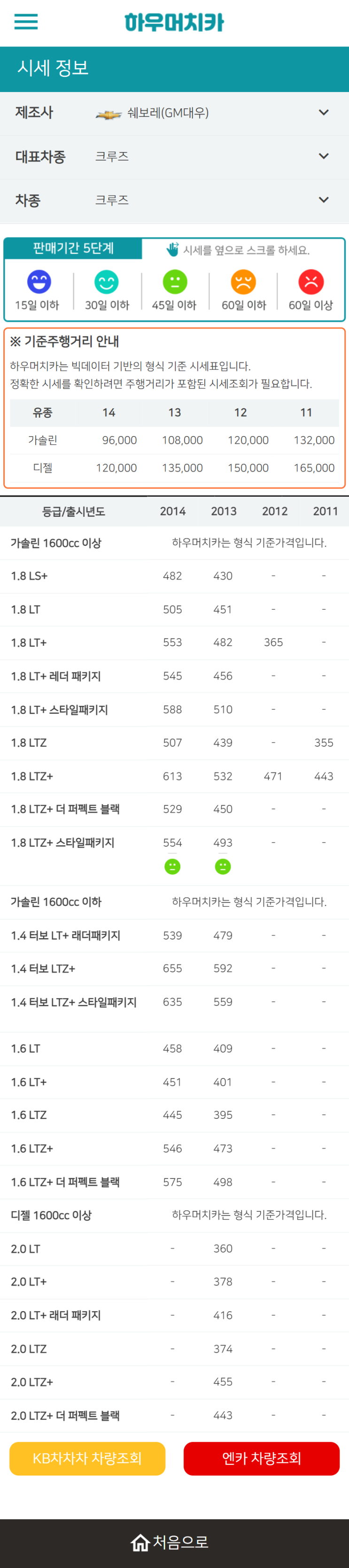 하우머치카 2022년 5월 크루즈 중고차시세.가격표 하우머치카 2022년 5월 크루즈 중고차시세.가격표