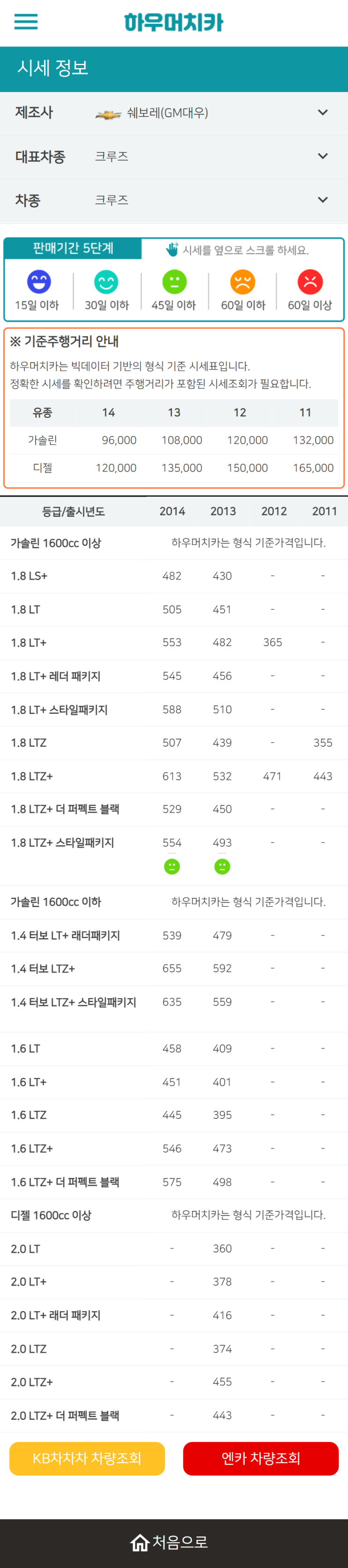 하우머치카 2022년 5월 크루즈 중고차시세.가격표