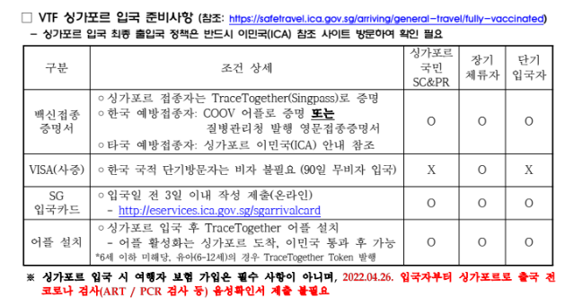  싱가폴 입국정보 (220531 기준 정리)