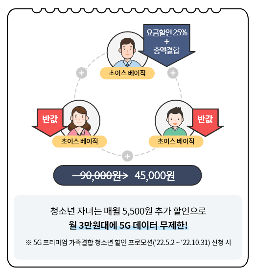  kt 가족결합할인 프리미엄 혜택 정리 (인터넷)