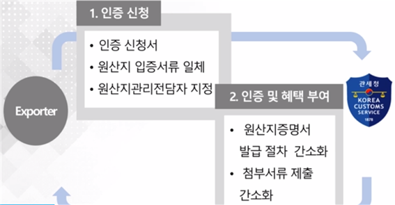  FTA(Free Trade Agreement) - 6. FTA 관련 제도 및 시스템