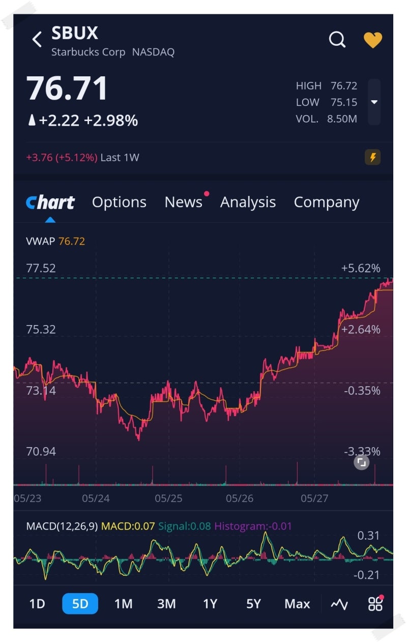 미국 배당주] 스타벅스(SBUX) 5월 배당금 배당! : 네이버 블로그