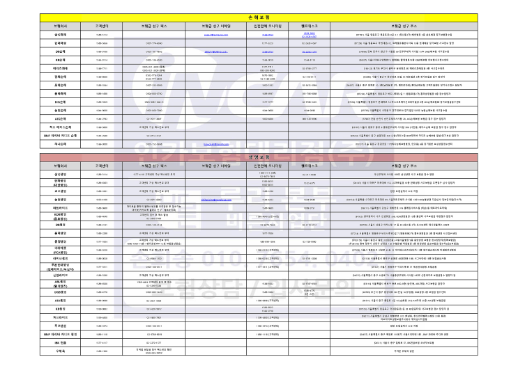  보험금 청구 팩스번호 우편주소